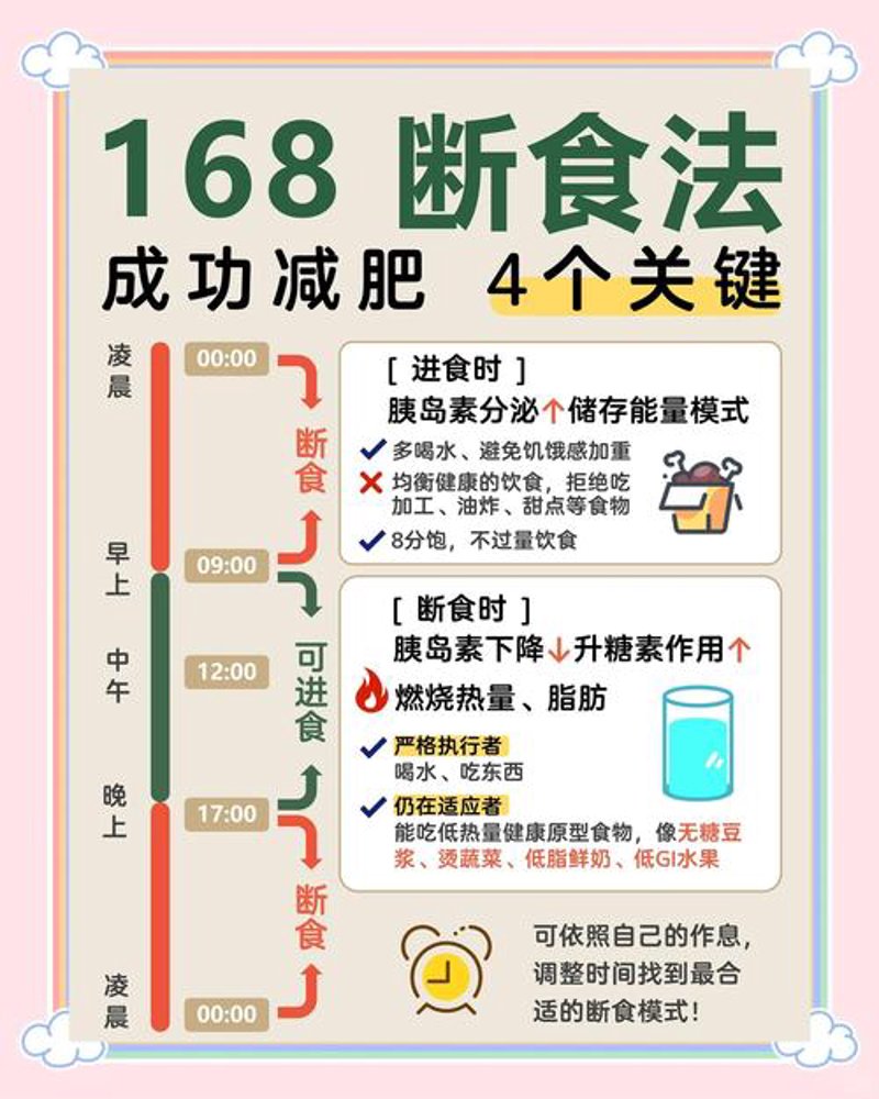 减肥疗程